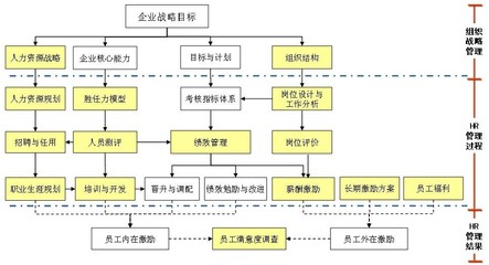 长三角以咨询实力说话的人力资源管理咨询服务公司