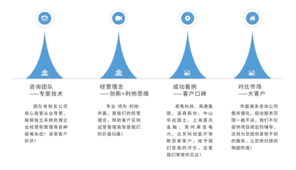 企业咨询服务-人力资源管理-企业经营目标