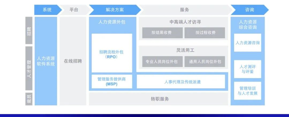 HRoot发布重磅行业报告《2020-2025灵活用工行业研究与服务指南》