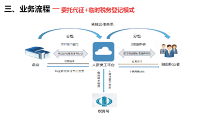 火把咨询