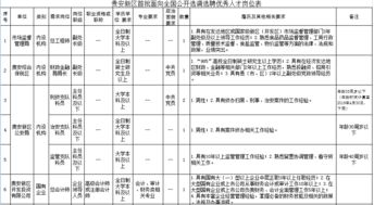 共招3874人 6月贵州最新事业单位招聘来袭,全部都是好单位