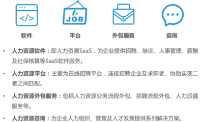36氪研究院 | 2021年中国人力资源服务行业研究报告
