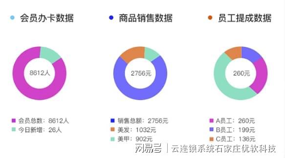 云连锁管理系统 儿童乐园收银系统