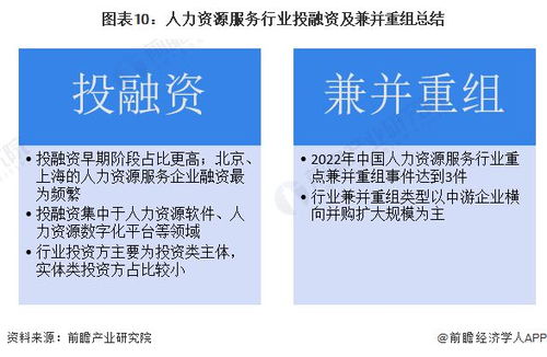 启示2023 中国人力资源服务行业投融资及兼并重组分析 附投融资汇总 兼并重组等