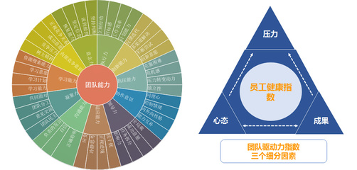 太和顾问--专业的人力资源数据调研及综合性管理咨询服务机构