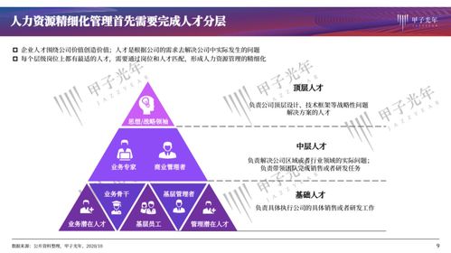 以肯耐珂萨等企业为例,看人力资源管理数字化的最佳实践