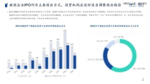 100页ppt揭秘新材料投资趋势