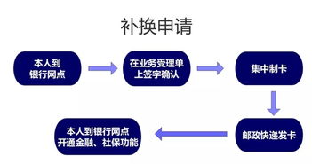 手把手教你申领新版社保卡 新版社保卡你还需要知道这些