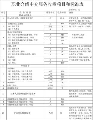 职业介绍中介服务收费项目和标准表