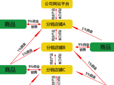 猎头的佣金一般能拿多少