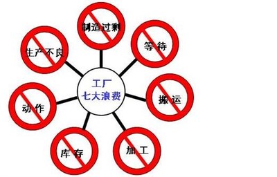 精益人力资源管理咨询公司信赖东莞谷唐咨询