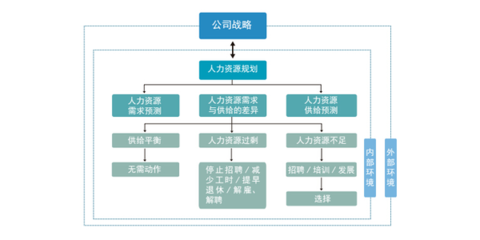 值得相信的专业服务好的人力资源咨询